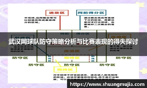 武汉网球队防守策略分析与比赛表现的得失探讨